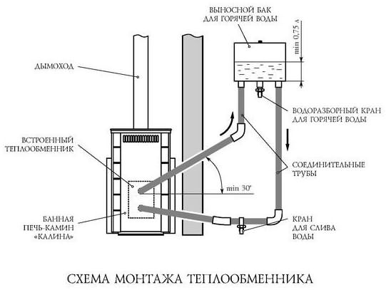 Примерная схема монтажа теплообменника для бани