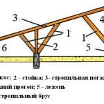 Схема стропильной системы односкатной крыши