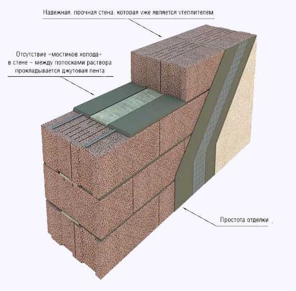 Схема укладки и утепления при использовании многощелевых керамзитобетонных блоков с использование джутовой ленты