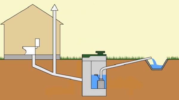 Схема канализационного стока для бани