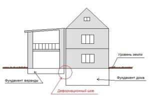 Схема - принцип стыковки основного дома и пристройки