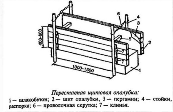 Устройство опалубки для строительства бани из монолотного шлакобетона