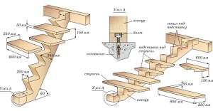 Схема монтажа деревянного косоура