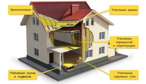 Минеральные ваты применяются для утепления любых элементов домов, саун и бань