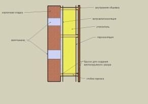 Схема устройства кирпичных стен бани с пароизоляцией