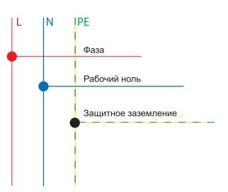 Схема однофазной сети