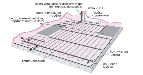 Схема раскладки кабеля теплого пола под керамическую плитку.