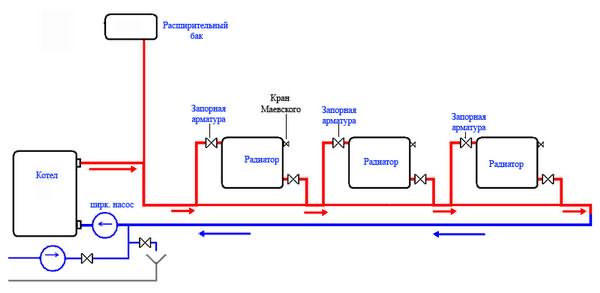 Однотрубная байпасная система отопления