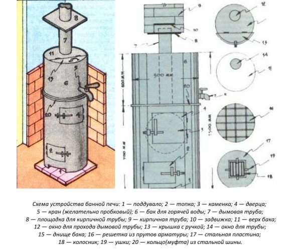 Схема устройства банной печи из трубы