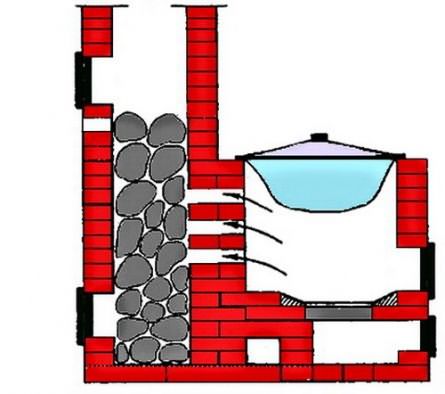 Упрощенный чертеж банной печи вполне понятен опытным строителям