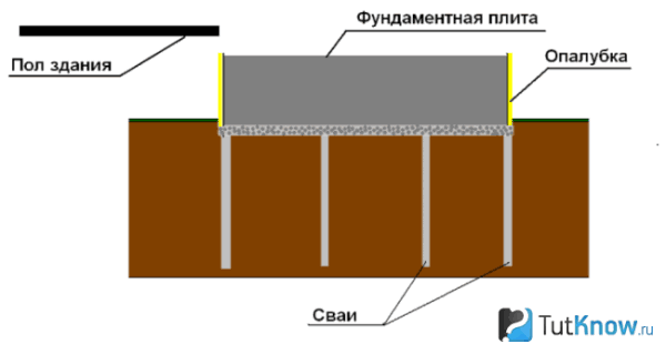 Схема фундамента для печи из железобетонной печи на сваях