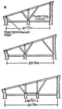 Принцип изготовления простейшей односкатной крыши