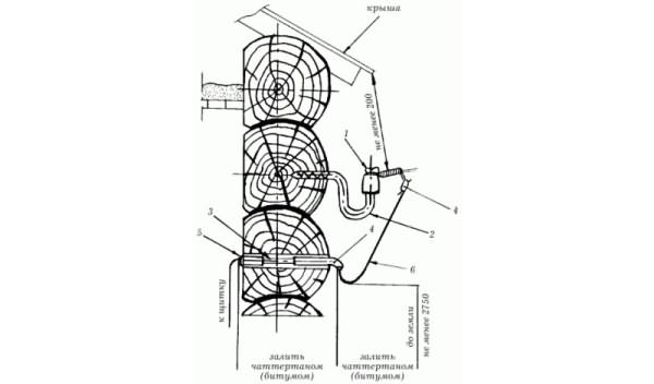 Схема подводки кабеля к бане