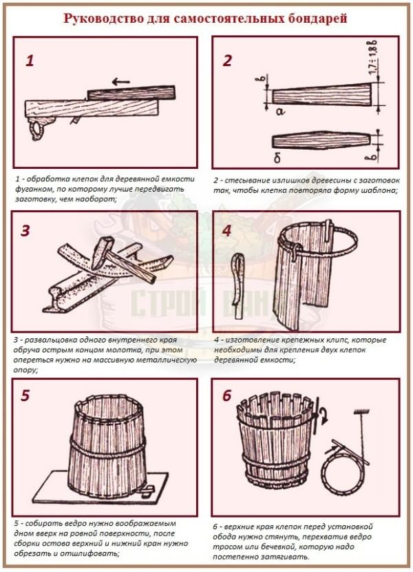 Как сделать деревянное ведро для обливного устройства в баню 