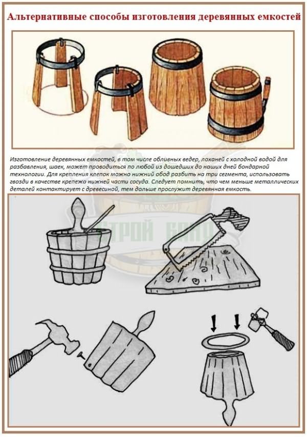 Варианты изготовления деревянной емкости для обливного устройства