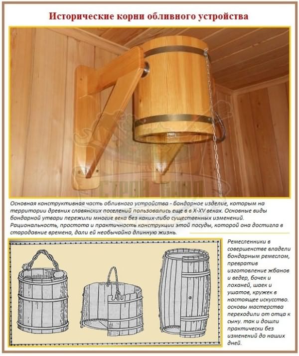 Как делали обливные устройства для русских бань