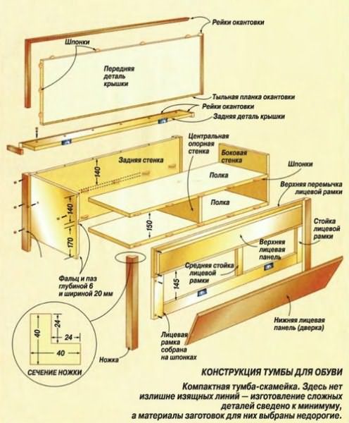 Деревянная мебель для бани: схема компактной тумбы.