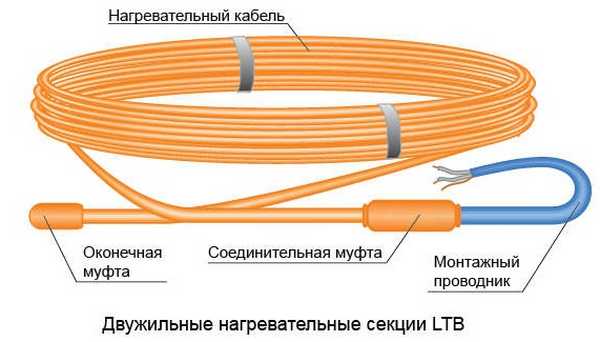 Двужильный греющий кабель не требует подсоединения обоих концов