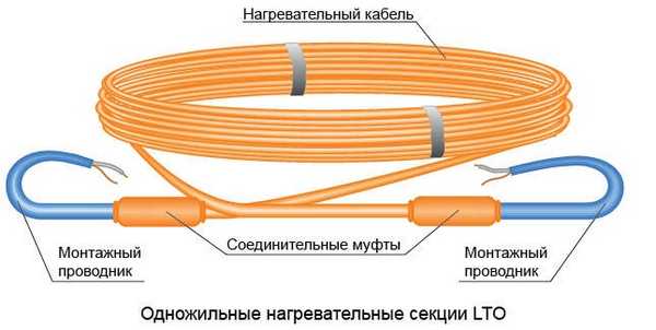 Оба конца одножильного кабеля необходимо подсоединять к оборудованию