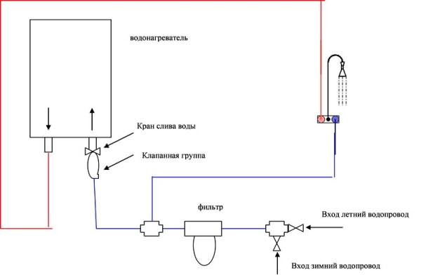 Принципиальная схема разводки в бане с использованием двух систем ввода