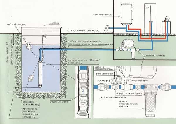 Схема водоснабжения из колодца