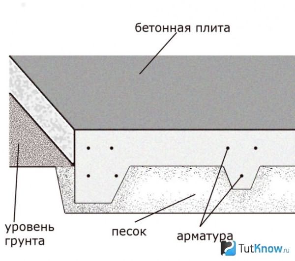 Схема плитного основания для дома-бани