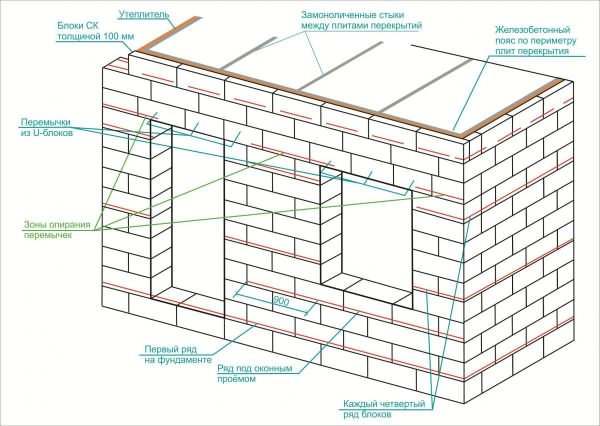 Схема правильного армирования блочных стен 