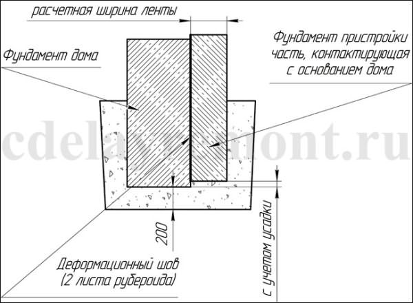 Схема основания пристройки с учетом сооружения деформационного шва