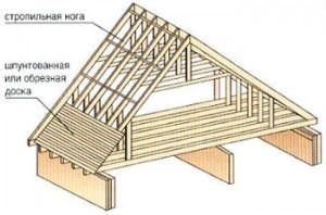 Схема банной двухскатной крыши