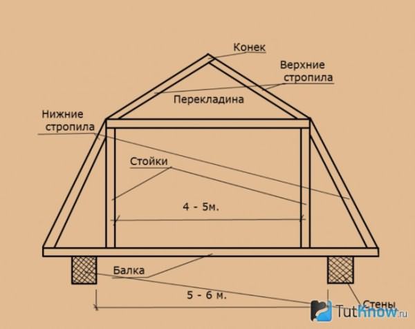 Схема стропильной системы ломанный крыши