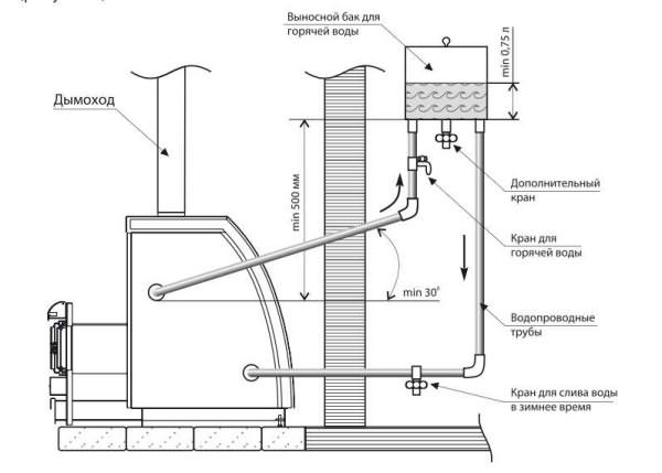Схема подключения теплообменника и выносного бака