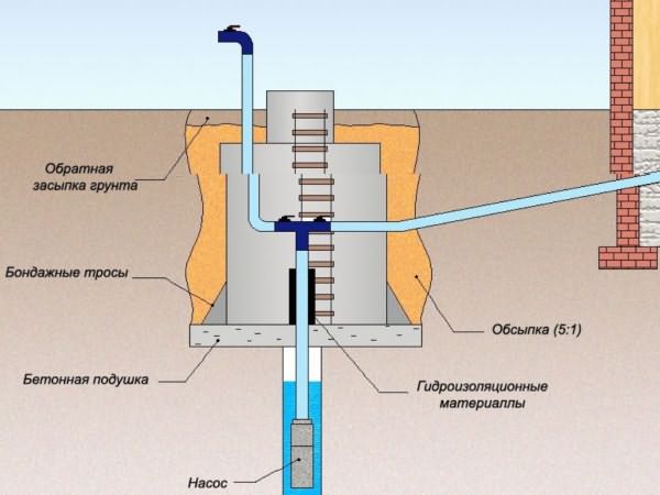 Схема водоснабжения бани из скважины