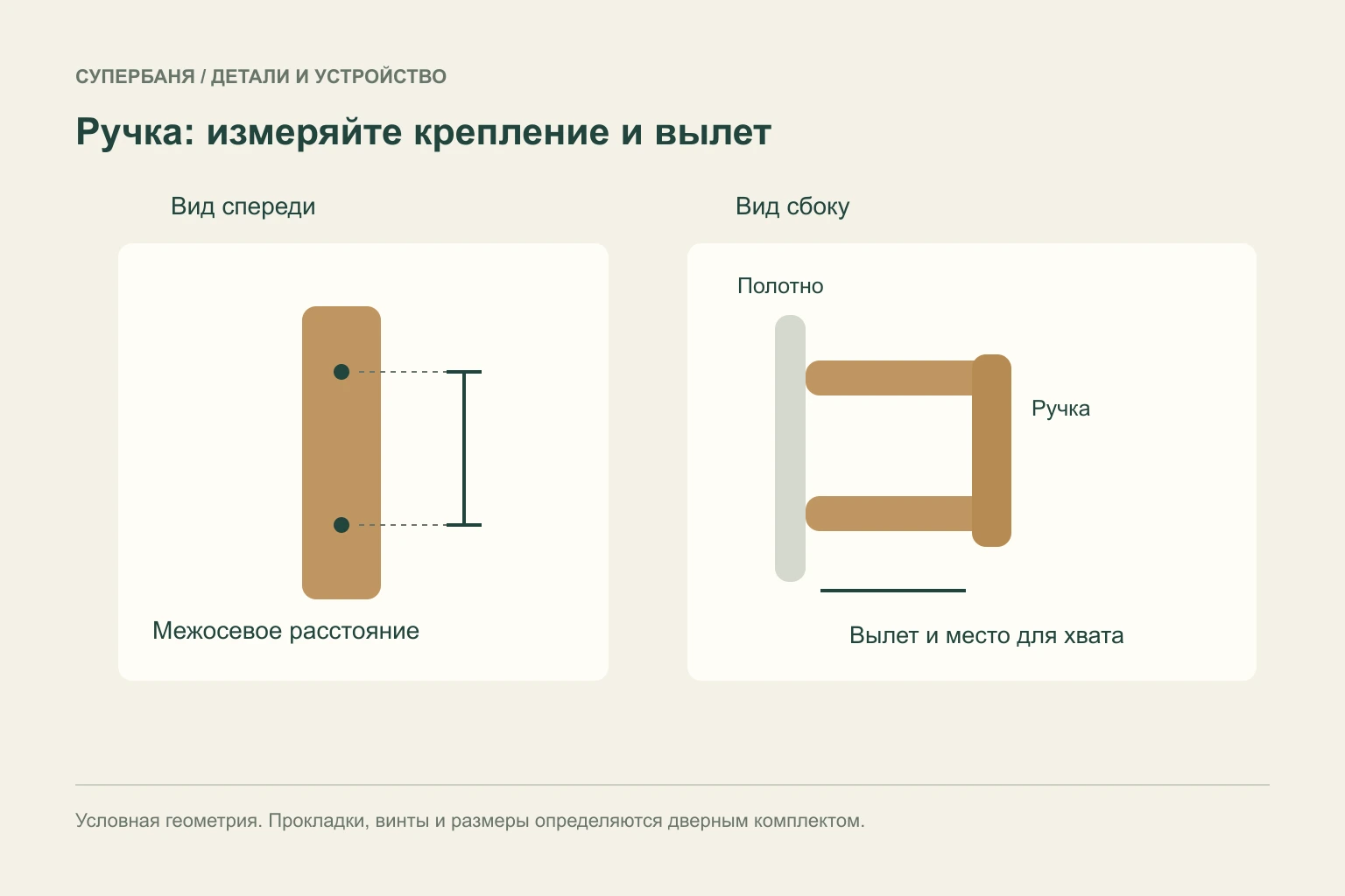 Условная схема измерения межосевого расстояния креплений и вылета дверной ручки