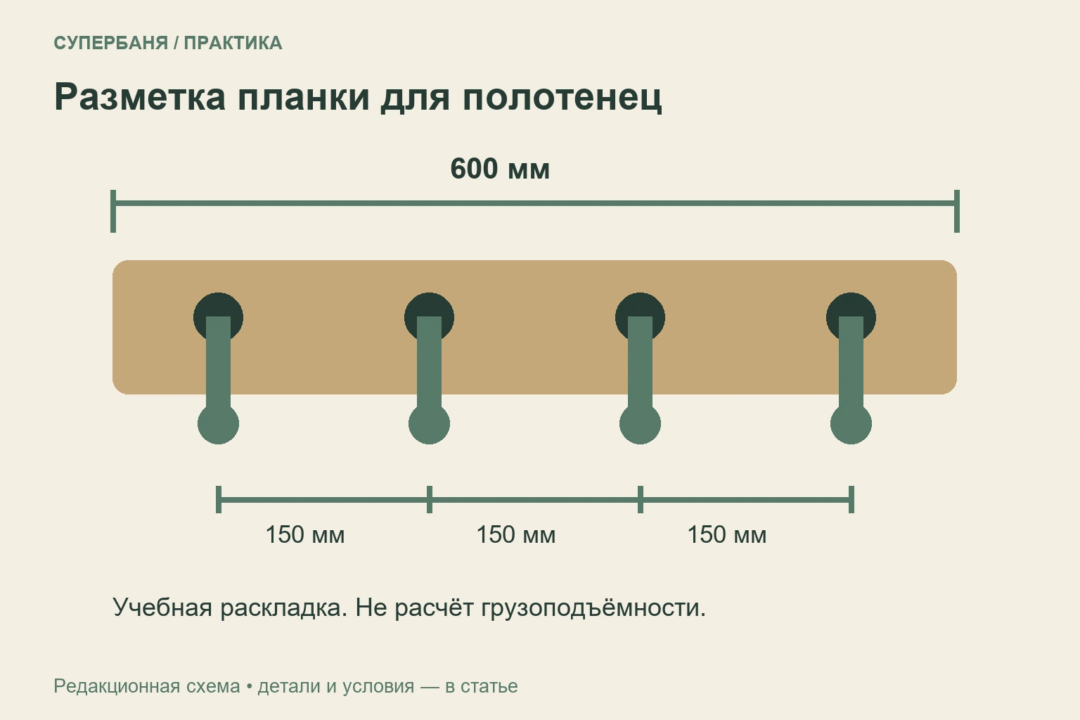 Учебная разметка планки длиной 600 мм с четырьмя крючками через 150 мм