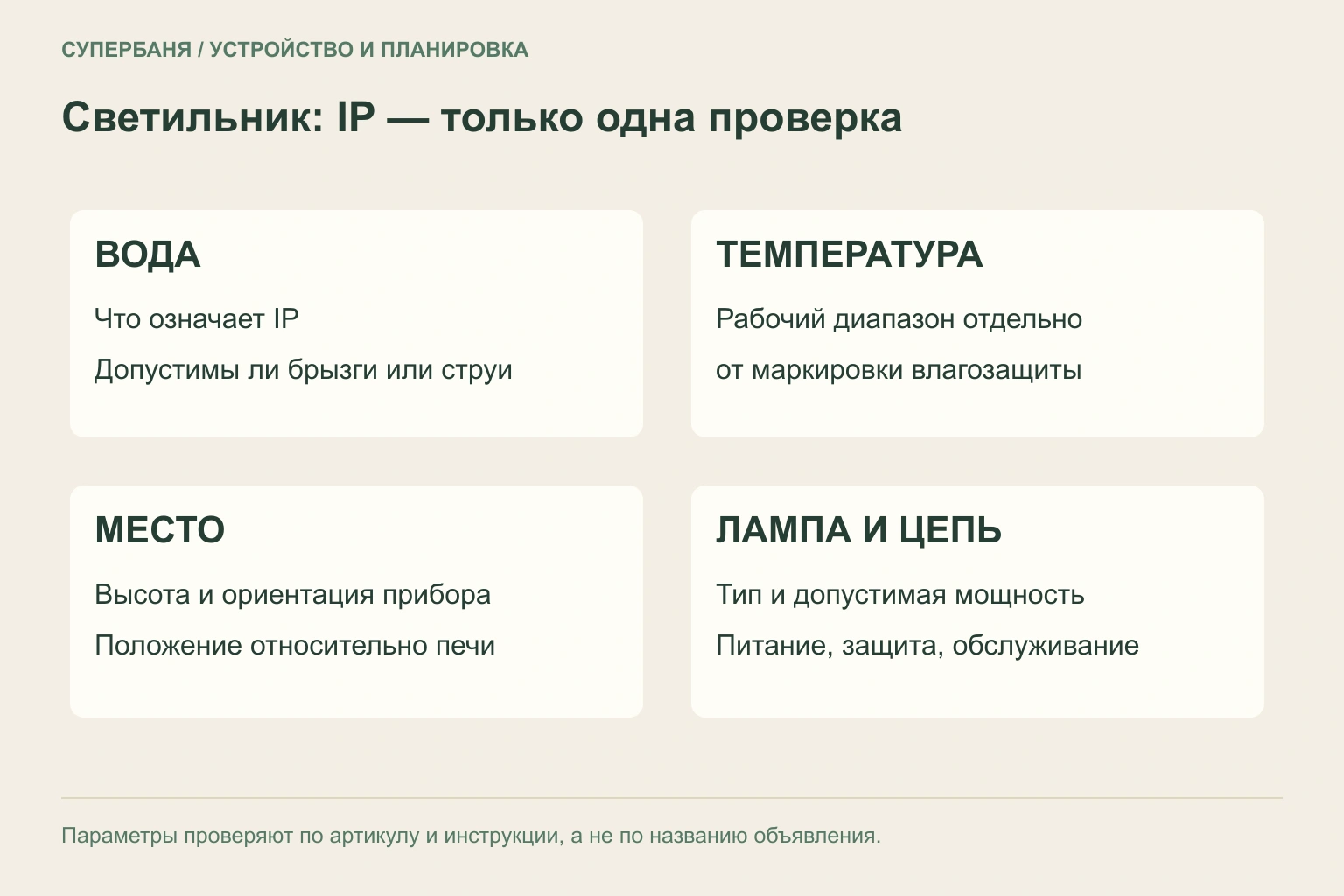 Четыре независимые проверки светильника: вода, температура, место установки и источник света