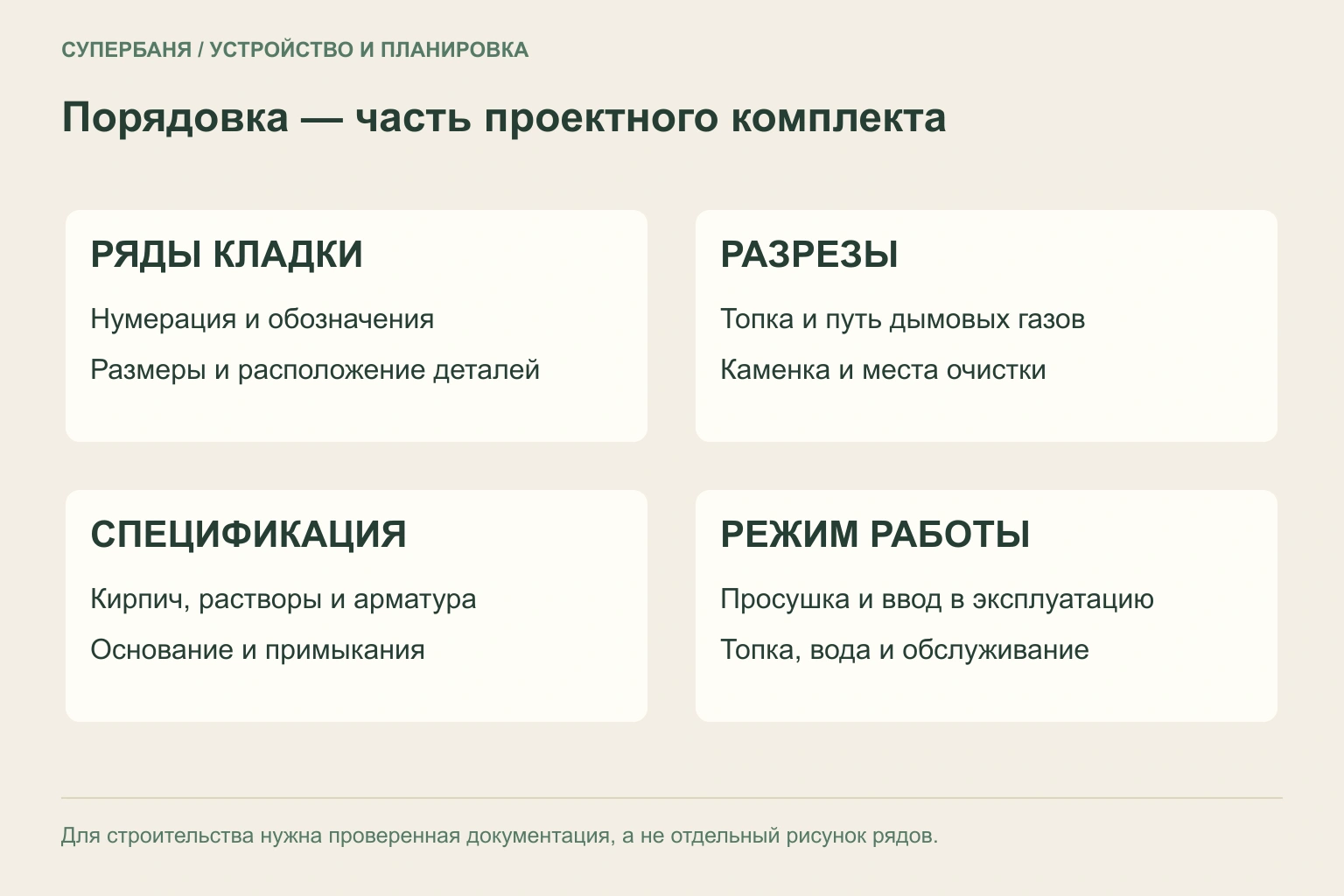 Схема комплекта проекта кирпичной банной печи: порядовка, разрезы, детали и режим работы