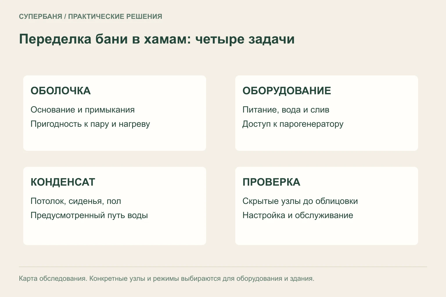 Четыре части проекта переделки бани в хамам: оболочка, оборудование, конденсат и проверка