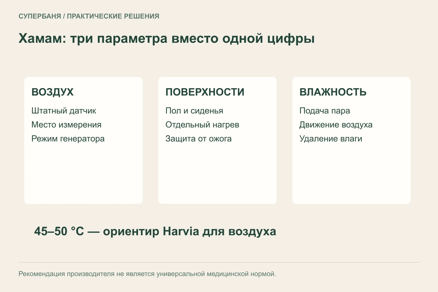 Воздух, поверхности и влажность в хамаме; 45–50 градусов показаны как ориентир Harvia для воздуха