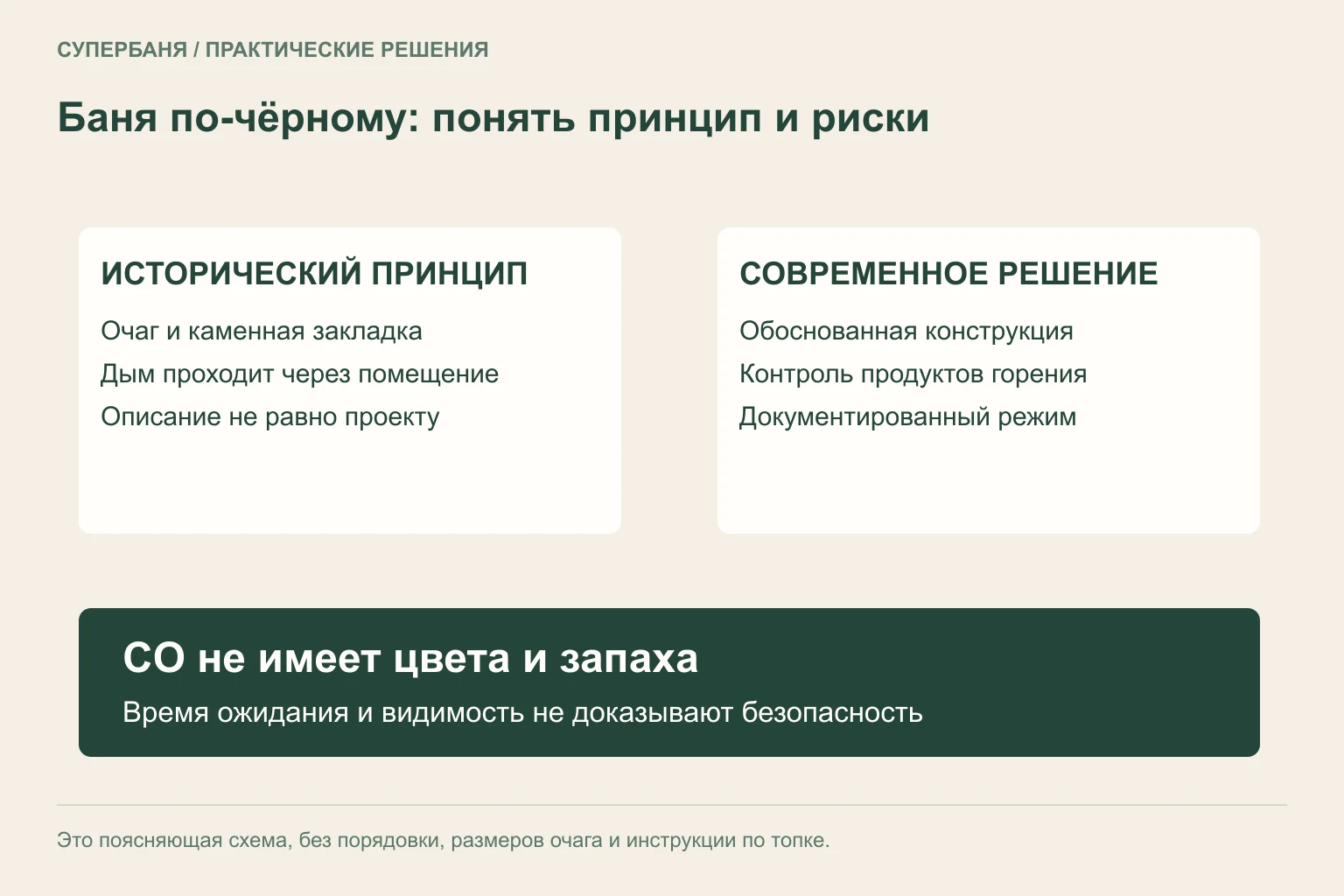 Сопоставление исторического принципа бани по-чёрному с задачами проектирования и предупреждение об угарном газе
