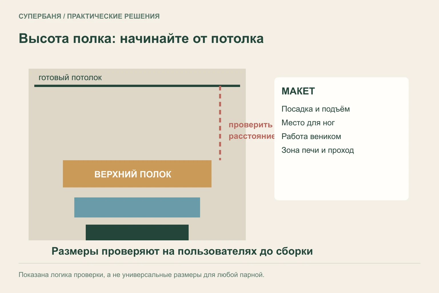 Схема проверки высоты верхнего полка от готового потолка с двумя ступенями и макетом для пользователя