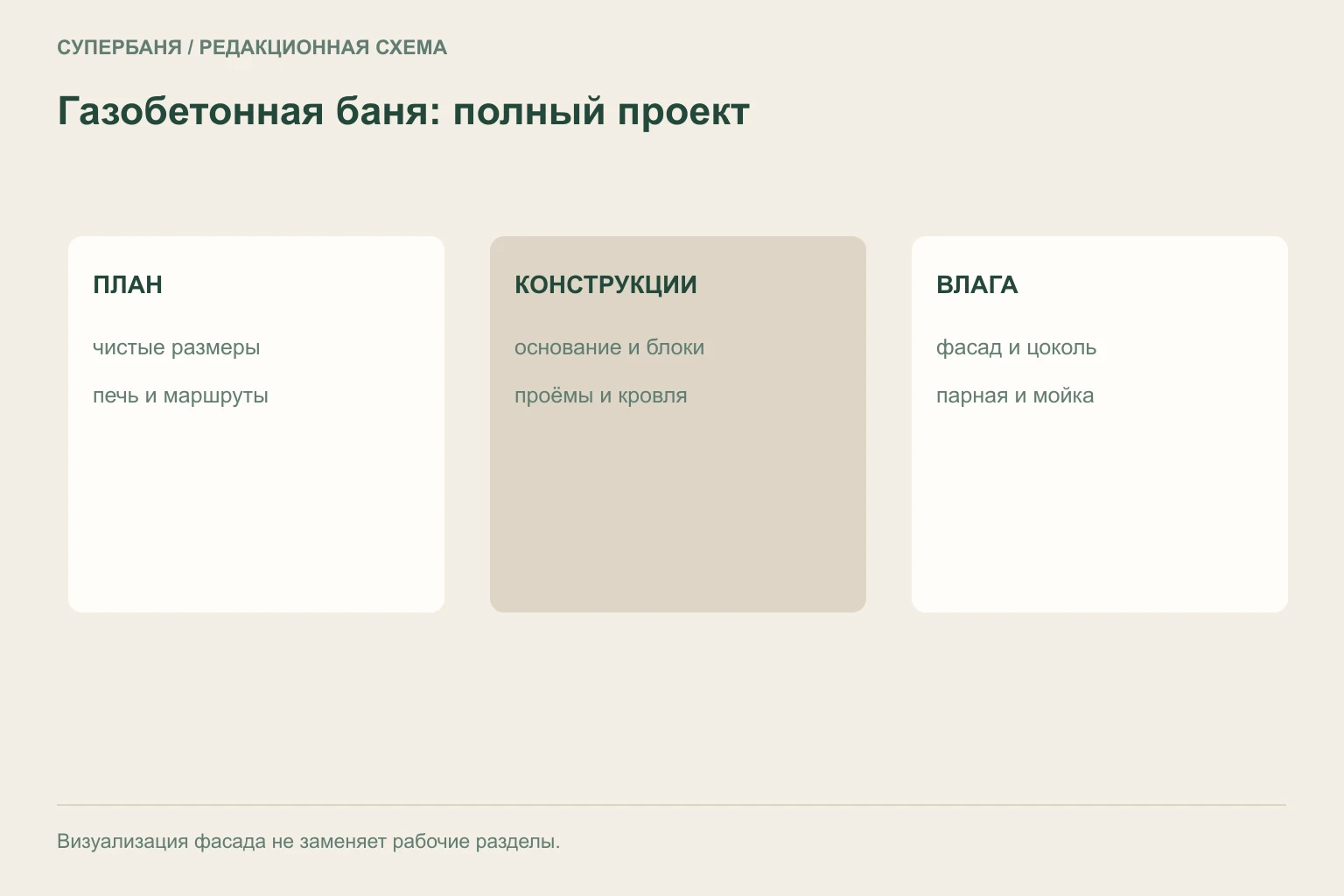 Комплект проверки проекта газобетонной бани: план, разрез стены, фундамент, влажные зоны и инженерия