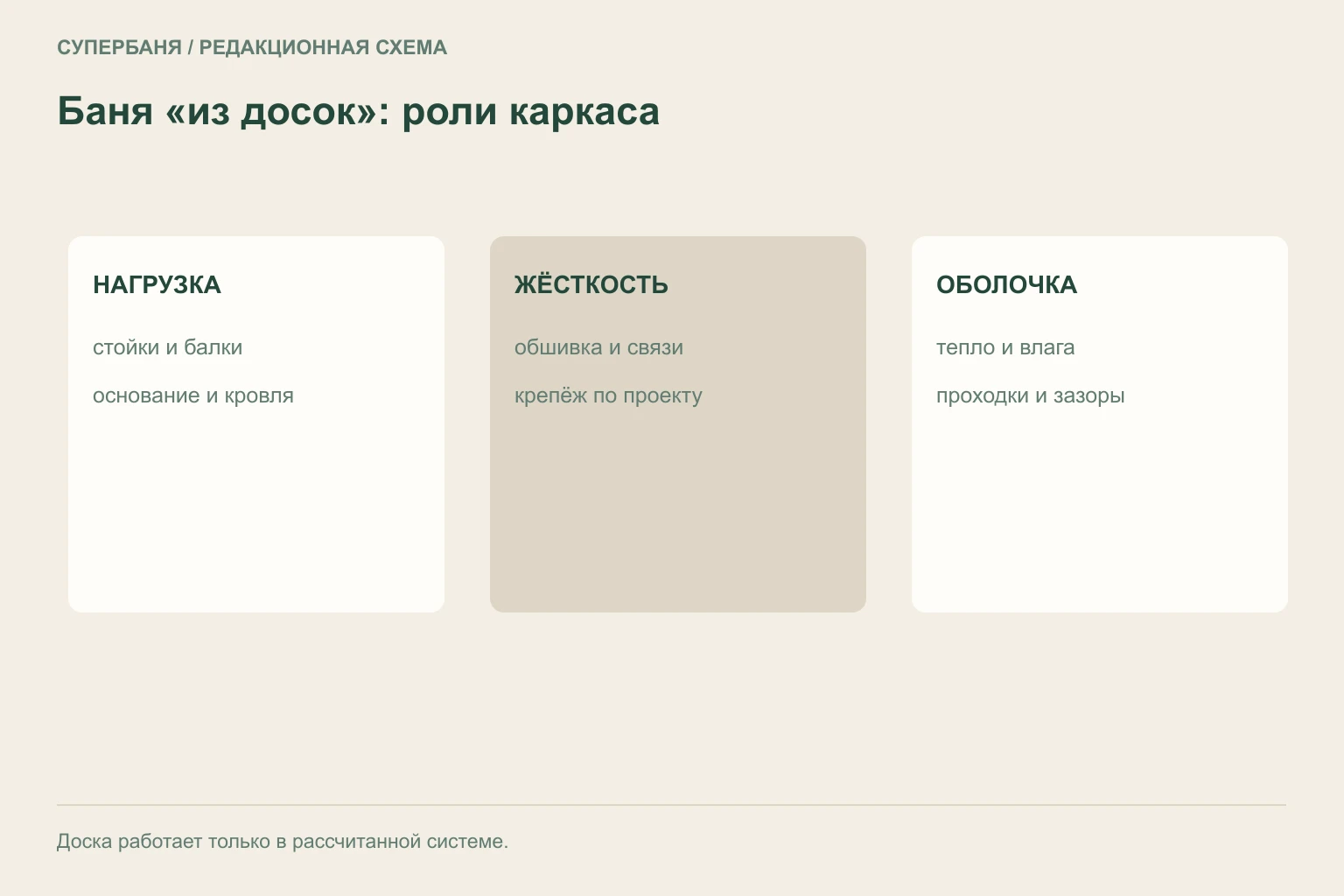 Каркасная стена бани с назначением досок, обшивки, защитных слоёв, коммуникаций и узла печи